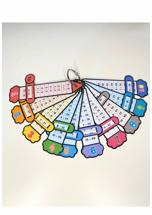 PDF Porte clé des tables de multiplication