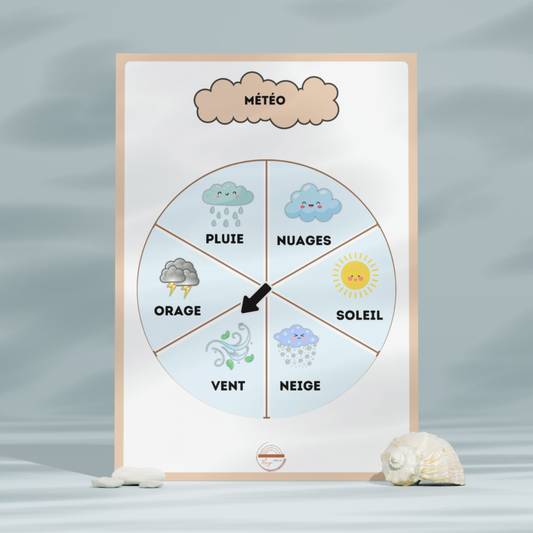 La roue de la météo – La roue du temps éducative.