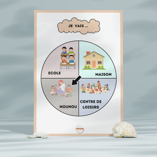 Aujourd’hui, je vais… – Affiche éducative pour enfants