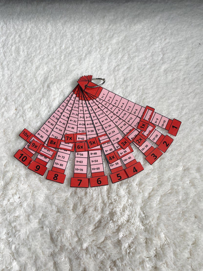 PDF Porte clé cartes des tables de multiplication