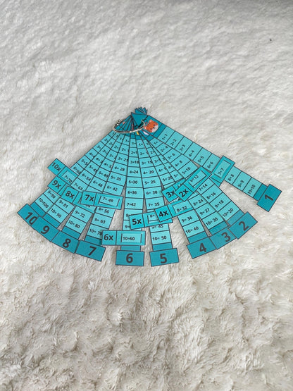 PDF Porte clé cartes des tables de multiplication