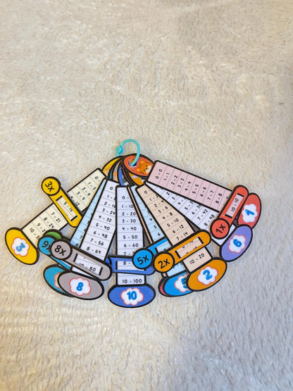 PDF Porte clé cartes des tables de multiplication