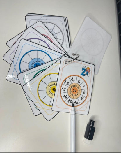 PDF Porte clé cartes des tables de multiplication PDF plus PNG