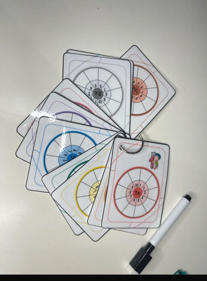 PDF Porte clé cartes des tables de multiplication PDF plus PNG