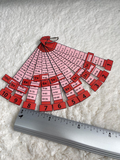 PDF Porte clé cartes des tables de multiplication