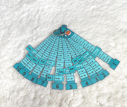 PDF Porte clé cartes des tables de multiplication