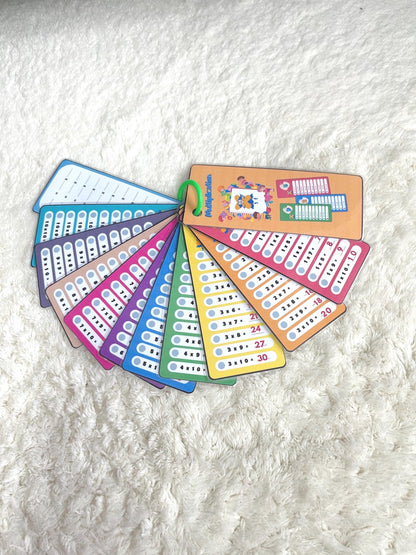PDF Porte clé cartes des tables de multiplication